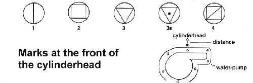 Cylinderhead marks (26417 bytes)